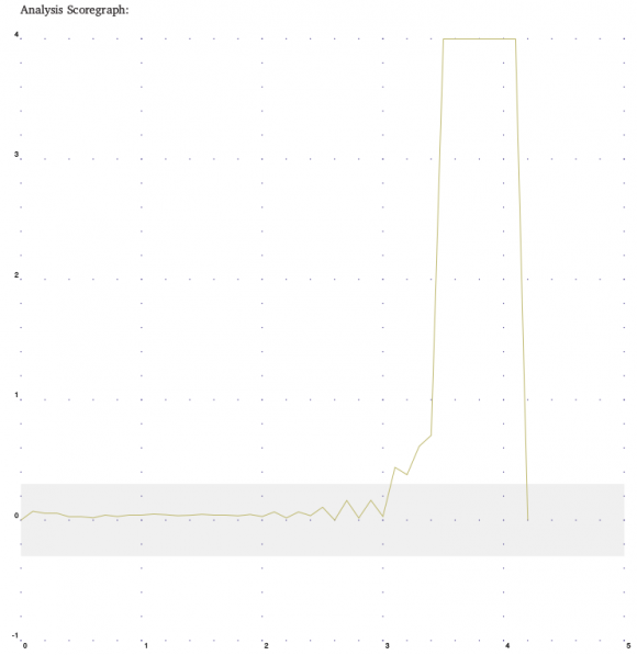 Round 2 analysis graph