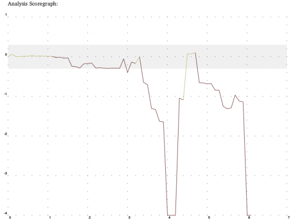 Round 3 analysis graph