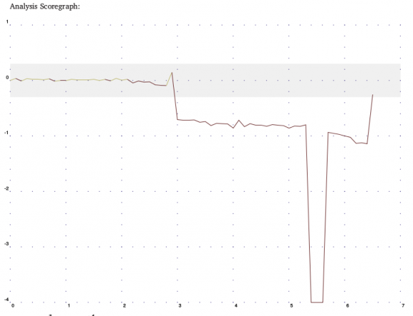 Round 3 analysis graph