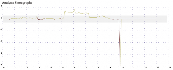 Round 4 analysis graph