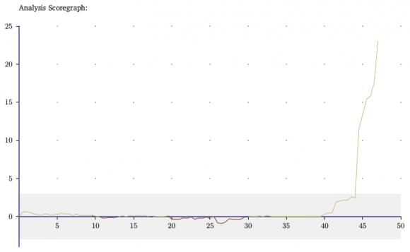 Round 5 analysis graph