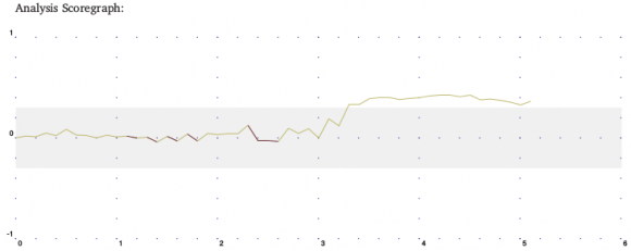 Round 6 analysis graph