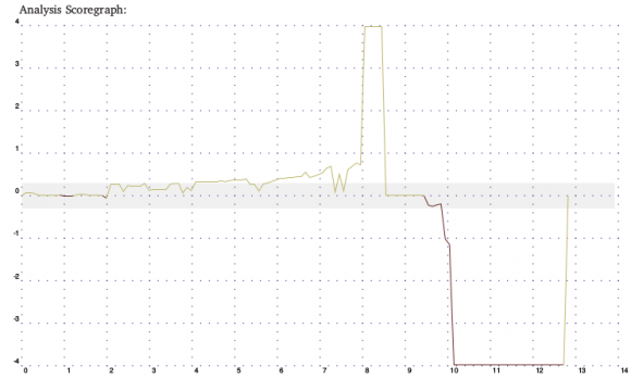 Round 9 analysis graph