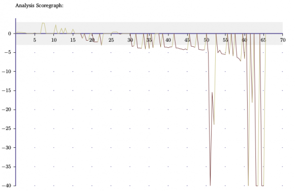 Round 2 Analysis Graph