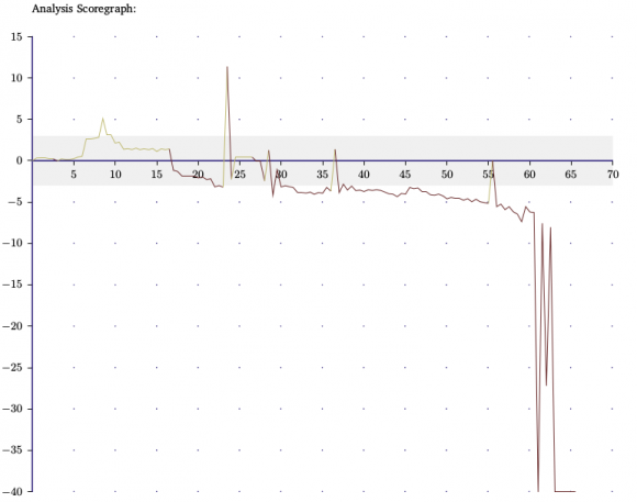 Round 2 analysis graph